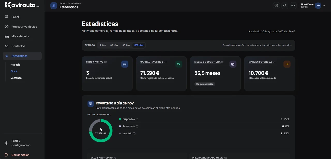 Panel de estadísticas de Kavirauto con indicadores de stock, rentabilidad y demanda